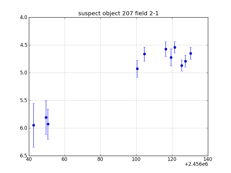 no plot available, curve is too noisy